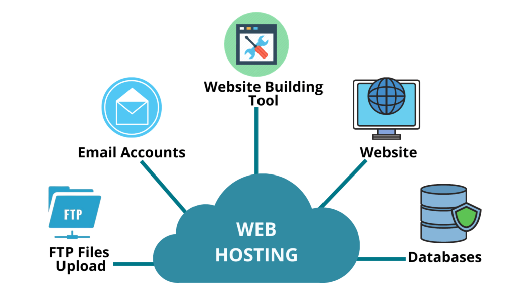 Các thông số cần biết khi mua web hosting